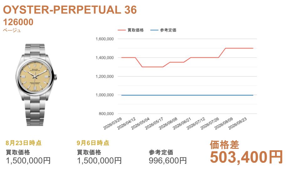 126000 ベージュ