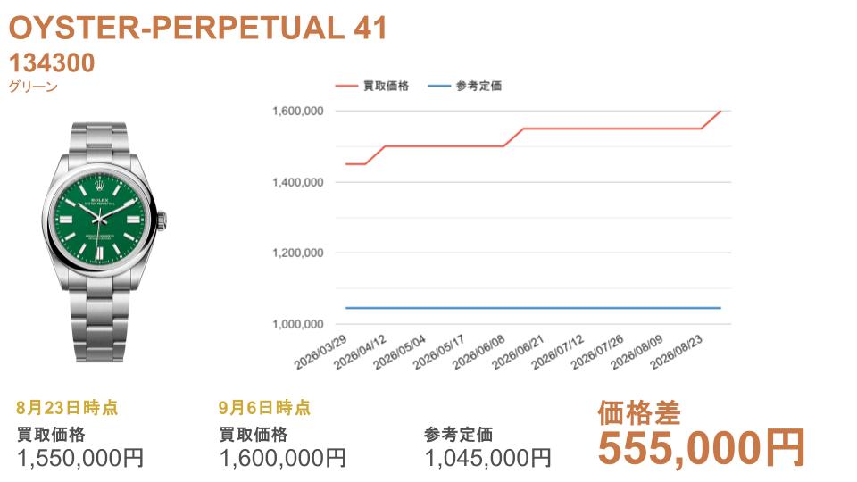 134300 グリーン