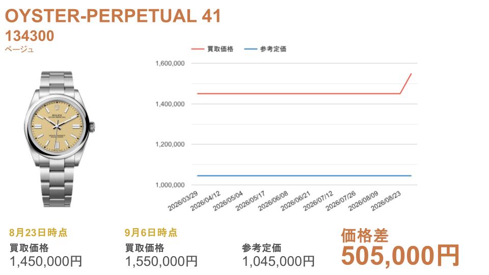 134300 ベージュ