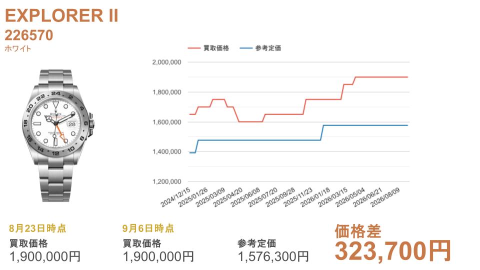 226570 ホワイト
