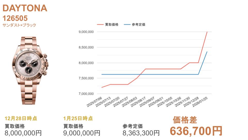 126505 サンダスト×ブラック