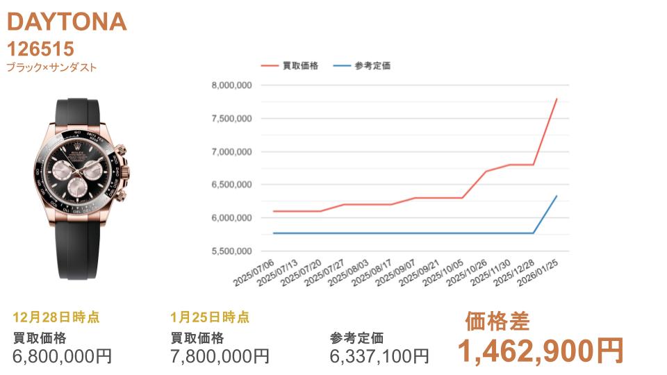 126515 ブラック×サンダスト
