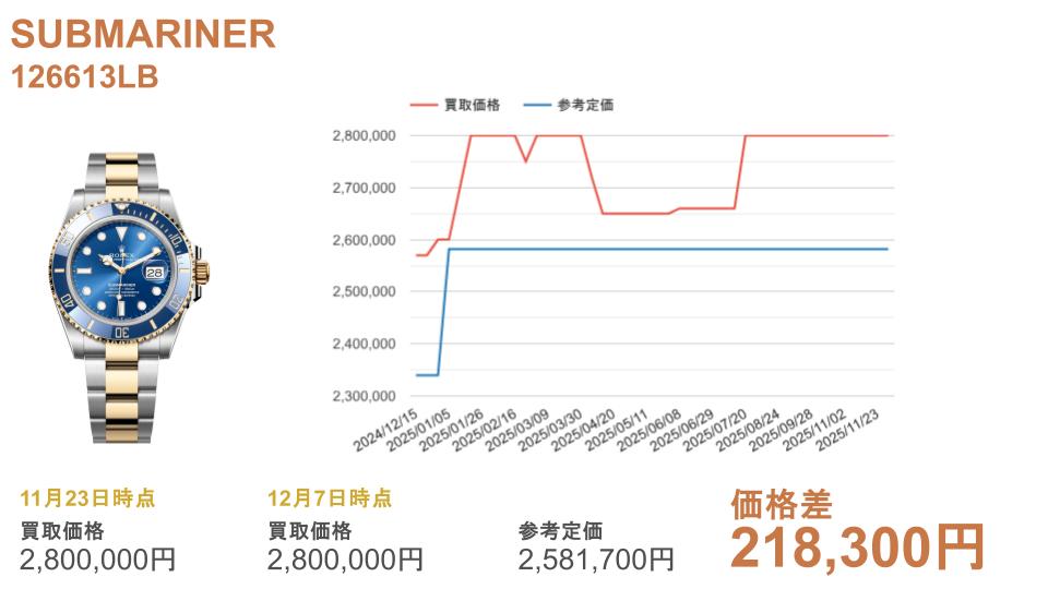 126613LB