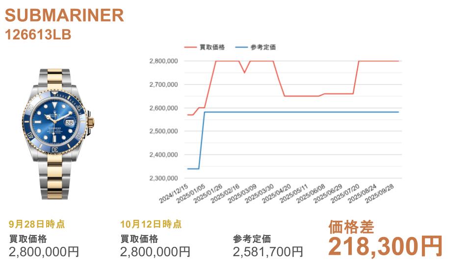 126613LB