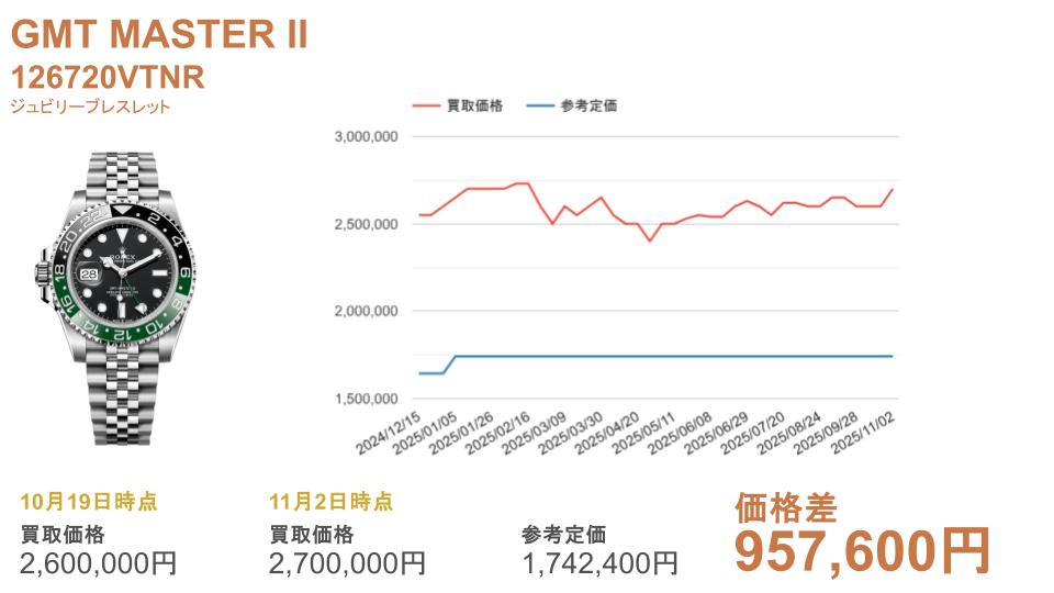 126720VTNR ジュビリー