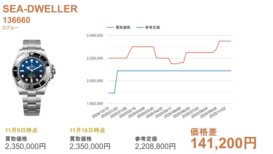 136660 ディーブルー