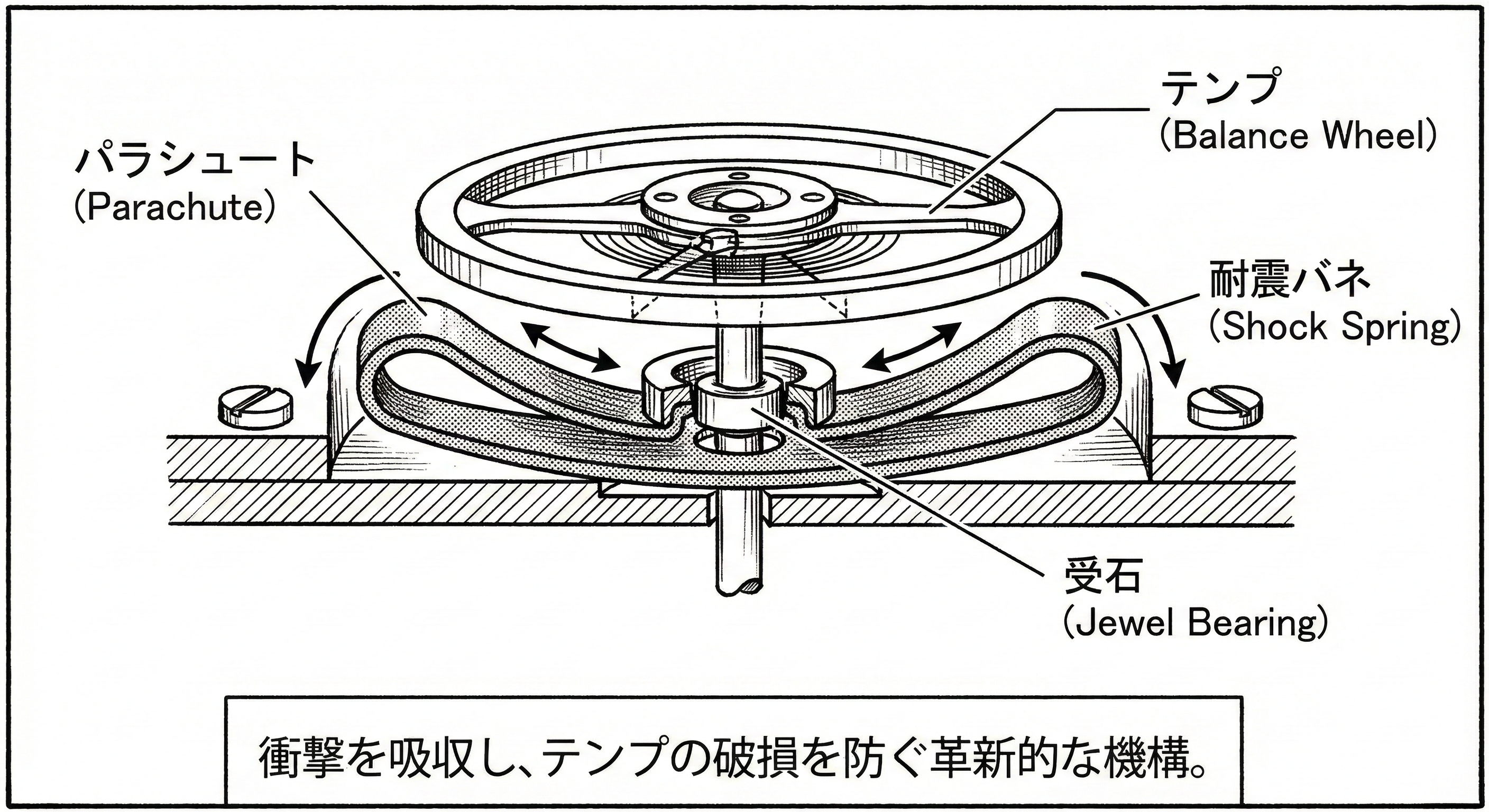 第19コマ：パラシュート耐震装置の図