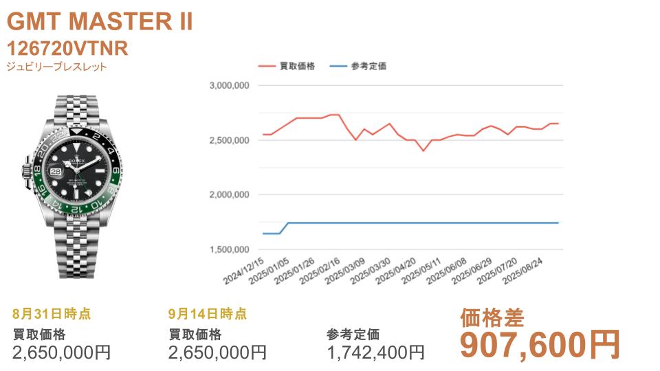 126720VTNR ジュビリー