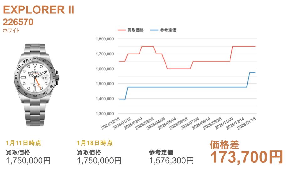 226570 ホワイト
