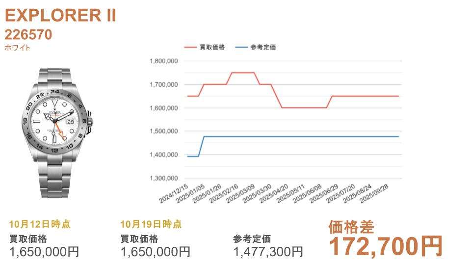 226570 ホワイト