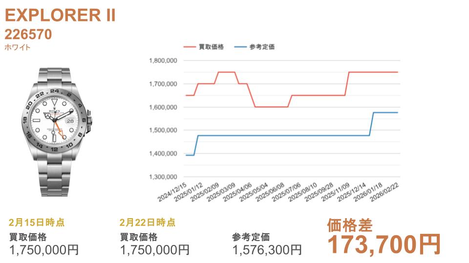 226570 ホワイト