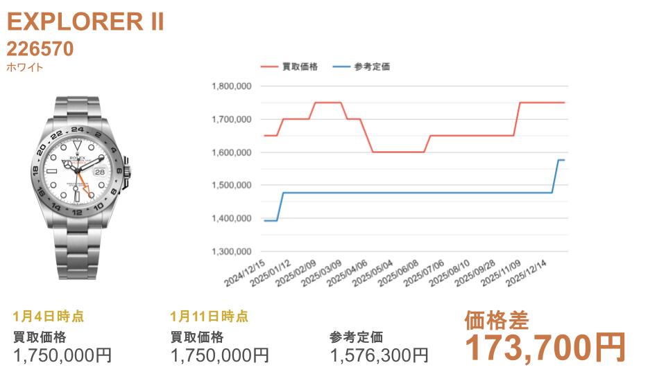 226570 ホワイト