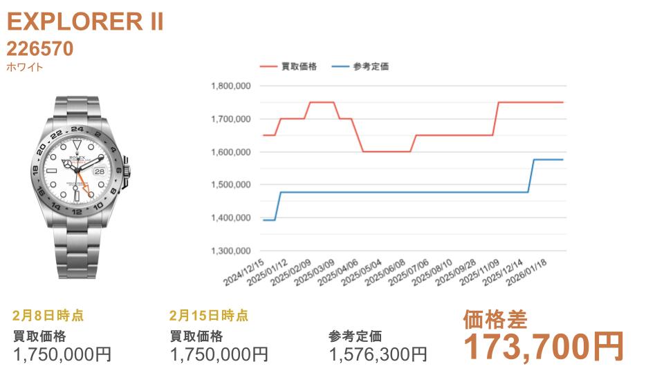 226570 ホワイト