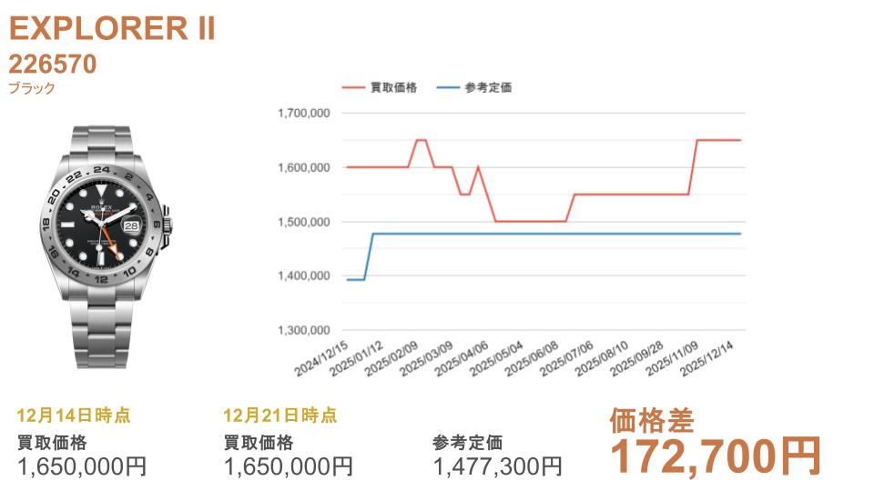 226570 ブラック