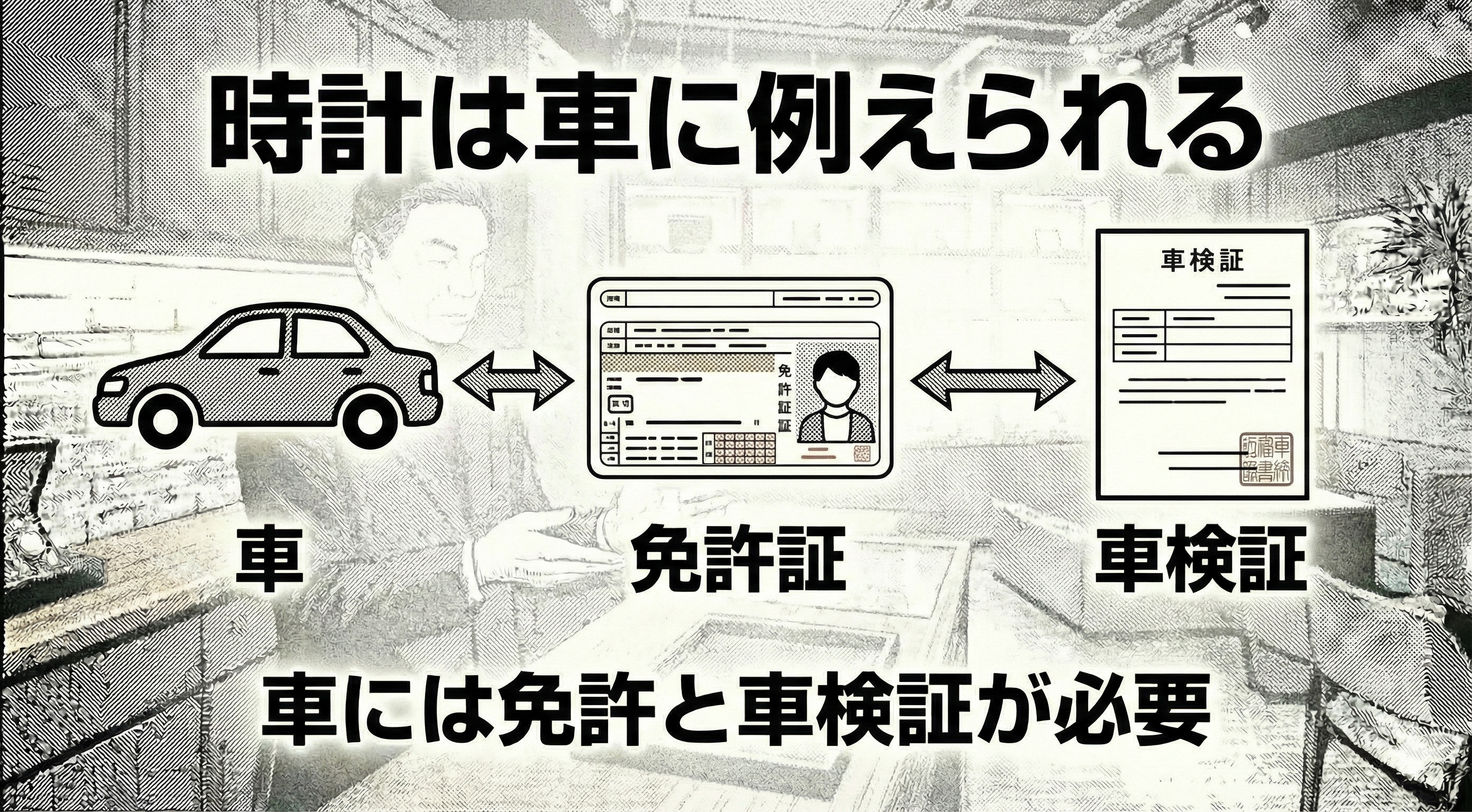 漫画1コマ。車・免許証・車検証のアイコンが図解的に並ぶ。時計は車に例えられている。